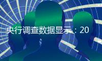 央行調查數據顯示：2021年四季度工業企業收入和利潤增速企穩