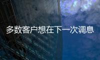 多數(shù)客戶想在下一次調(diào)息之前盡早購買