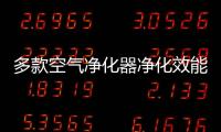 多款空氣凈化器凈化效能未達“合格級”