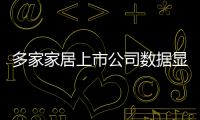 多家家居上市公司數據顯示：2018年增速放緩