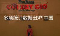 多項(xiàng)統(tǒng)計(jì)數(shù)據(jù)出爐!中國經(jīng)濟(jì)正在穩(wěn)步恢復(fù)