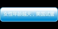 女性年齡越大，美國試管嬰兒懷孕后流產(chǎn)率就會(huì)越高嗎？