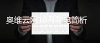 奧維云網10月彩電簡析：銷額148億元 同比下降8.2%