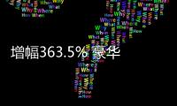 增幅363.5% 豪華汽車品牌中的一枝獨秀