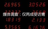 媒體調查：僅兩成受訪青年自認身體素質合格