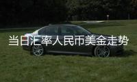 當日匯率人民幣美金走勢和當日匯率人民幣美金的詳細介紹