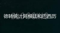 德轉(zhuǎn)統(tǒng)計(jì)阿根廷和巴西歷史最貴陣容 梅西維尼修斯領(lǐng)銜