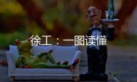 徐工：一圖讀懂