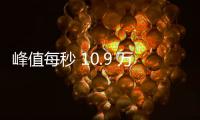 峰值每秒 10.9 萬筆：除夕夜網絡支付同比增長 4.61% 創歷史新高