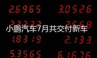 小鵬汽車7月共交付新車11145臺，同比增長1%