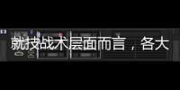 就技戰術層面而言，各大杯的含金量排位:歐冠歐洲杯、美洲杯、世界杯