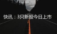 快訊：3只新股今日上市N比音N永吉頂格大漲44%