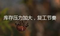 庫存壓力加大，復工節奏延緩！,期貨知識