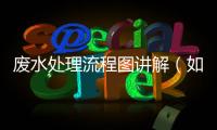 廢水處理流程圖講解（如何進行污水處理）