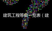 建筑工程等級一覽表（建筑工程等級）