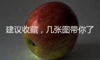 建議收藏，幾張圖帶你了解鉸鏈那些事兒