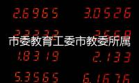 市委教育工委市教委所屬處級事業單位2022年公開招聘工作人員公告