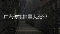 廣汽傳祺銷量大漲57.6% GS4增25%GM8增43%
