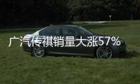 廣汽傳祺銷(xiāo)量大漲57% 年內(nèi)再增50家經(jīng)銷(xiāo)商