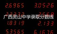 廣西靈山中學(xué)錄取分?jǐn)?shù)線2020包括廣西靈山中學(xué)2017錄取分?jǐn)?shù)線的詳細(xì)情況