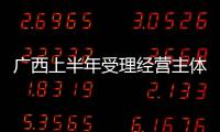 廣西上半年受理經(jīng)營(yíng)主體訴求9.34萬(wàn)件