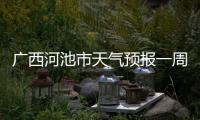 廣西河池市天氣預報一周