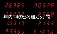 年內中歐班列破萬列 較去年提前22天