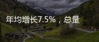 年均增長7.5%，總量穩(wěn)居全國第五……“十三五”河南工業(yè)成績單出爐
