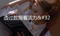 透過數(shù)據(jù)看活力 高質(zhì)量發(fā)展信心滿懷