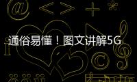 通俗易懂！圖文講解5G調制