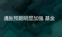 通脹預期明顯加強 基金調倉側重大消費概念