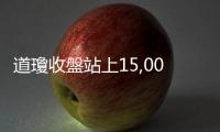 道瓊收盤站上15,000點大關，創歷史新高｜天下雜誌