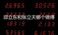 邱立東和張立天哪個做得好?磨骨/下頜角/截骨風格&實例比比看