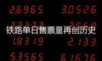 鐵路單日售票量再創歷史新高 這幾個方向還有余票！