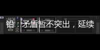 鉛：矛盾暫不突出，延續盤整