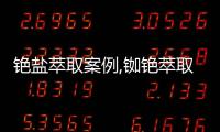 銫鹽萃取案例,銣銫萃取分離實驗