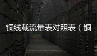 銅線載流量表對照表（銅線載流量）
