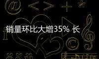 銷量環比大增35% 長城創下第三季度最好成績