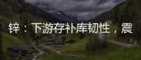 鋅：下游存補庫韌性，震蕩調整