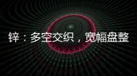 鋅：多空交織，寬幅盤整