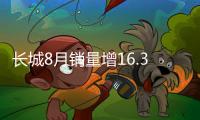 長城8月銷量增16.31% 哈弗大漲/F系熱銷