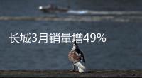 長城3月銷量增49% WEY暴漲65% F7破4萬輛