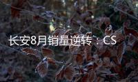 長安8月銷量逆轉(zhuǎn)：CS75大增 逸動過萬