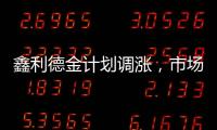 鑫利德金計劃調漲，市場走勢糾結，后市依舊平穩(wěn)為主,行業(yè)資訊
