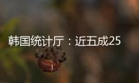 韓國統計廳：近五成25歲至49歲的韓國男性仍然未婚