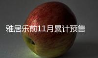 雅居樂前11月累計預售額613.8億元