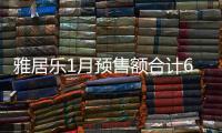 雅居樂1月預(yù)售額合計64.4億元