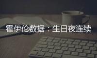 霍伊倫數據：生日夜連續4場破門，預期進球0.14，獲評7.5分