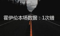 霍伊倫本場(chǎng)數(shù)據(jù)：1次錯(cuò)失良機(jī)，16次對(duì)抗成功2次，全場(chǎng)最低6.1分