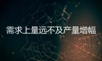 需求上量遠(yuǎn)不及產(chǎn)量增幅！豆粕價格跌至2020年末以來低點(diǎn)